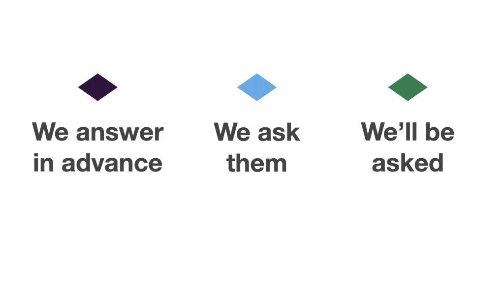 Slide with three headings: We answer in advance, We ask them, and We'll be asked.