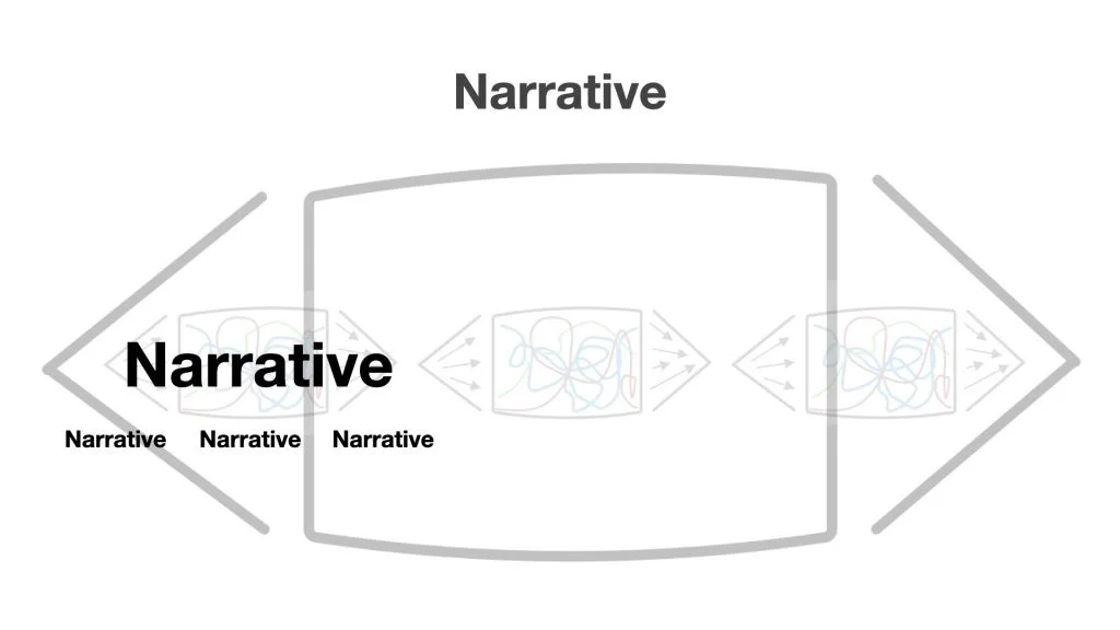 Slide with the word Narrative repeated at different sizes inside nested frames and arrows.