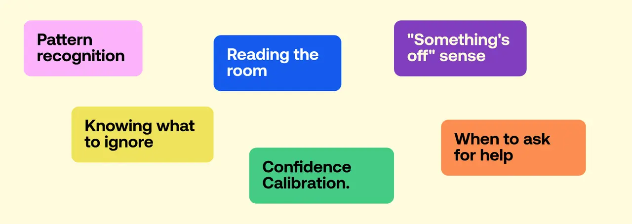 Six facets of judgment shown as coloured blocks: pattern recognition, knowing what to ignore, reading the room, confidence calibration, the 'something is off' sense, and knowing when to ask for help.