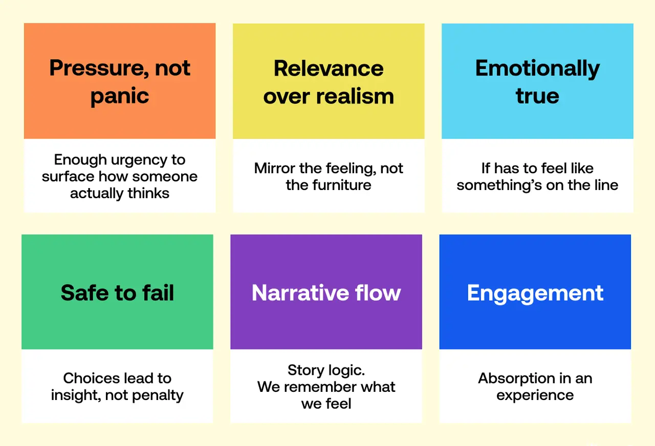 Six cards on qualities of an effective scenario: pressure not panic, relevance over realism, emotionally true, safe to fail, narrative flow, engagement