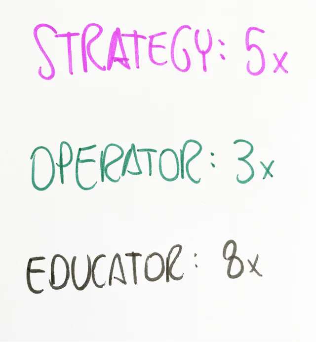Handwritten whiteboard note: 9am-4pm = 7 hours, minus 1 hour for lunch = 6 hours
