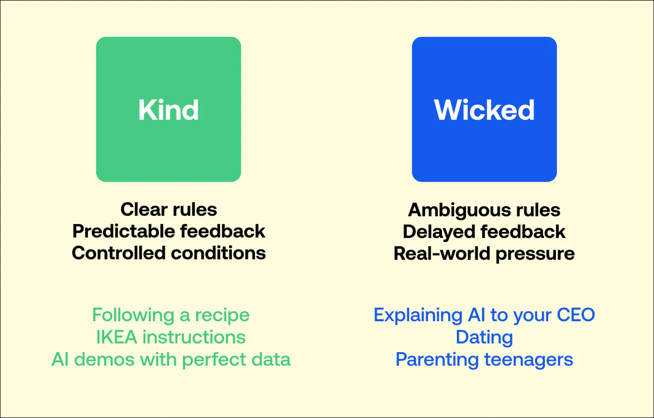 Two columns: Kind learning has clear rules and predictable feedback, Wicked has ambiguous rules and delayed feedback