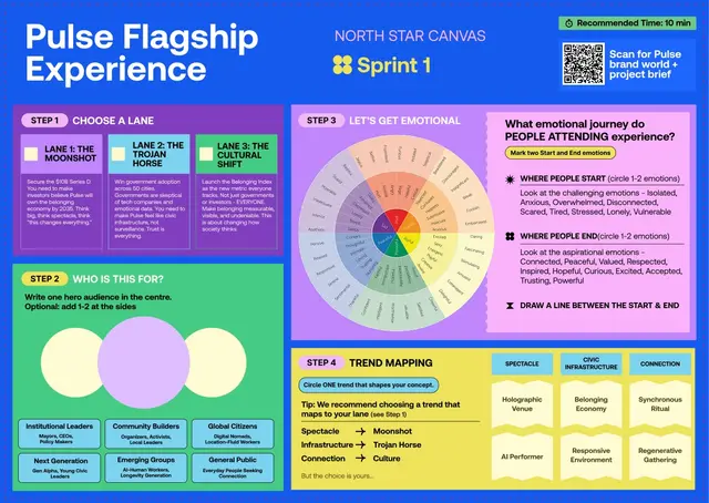The Sprint 1 North Star Canvas for the Pulse flagship experience: choose a lane, pick a hero audience, map the emotions people start and end with, and circle one trend