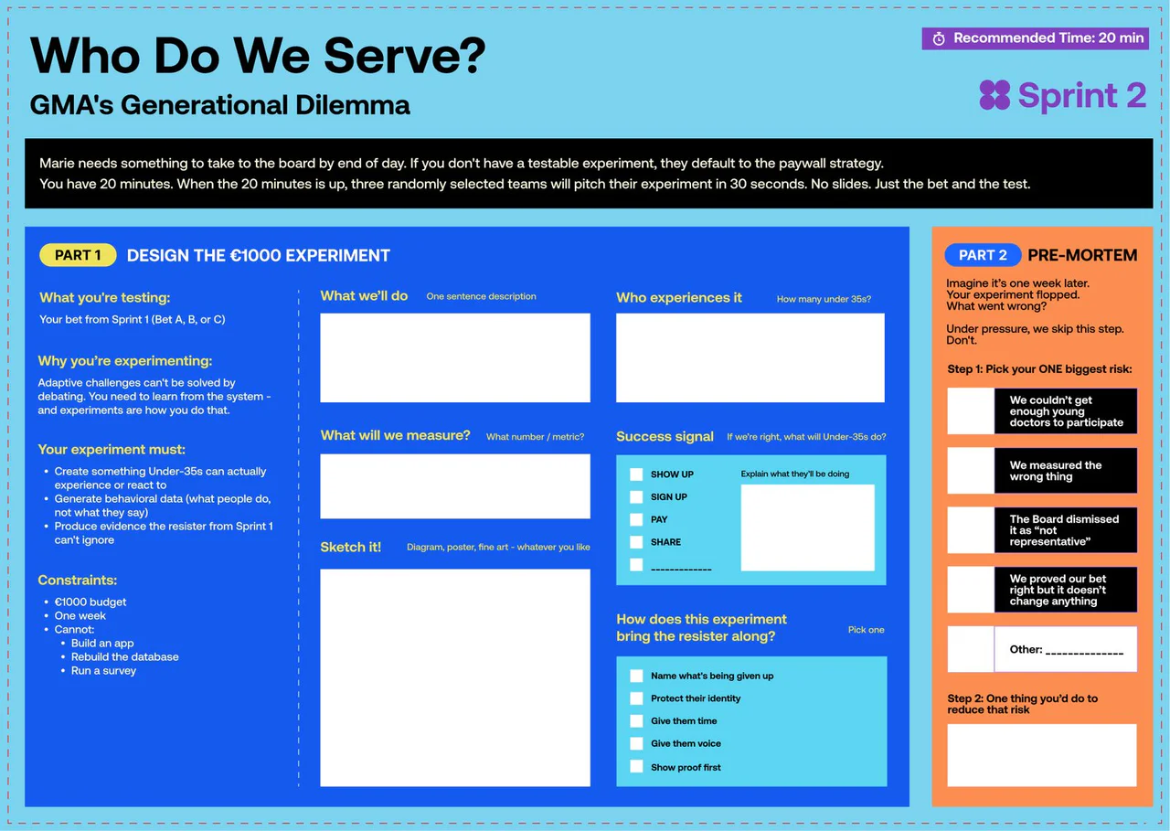 Sprint 2 canvas, Who Do We Serve?: design a 1,000 euro experiment, what you are testing, who experiences it, the success signal, and a pre-mortem