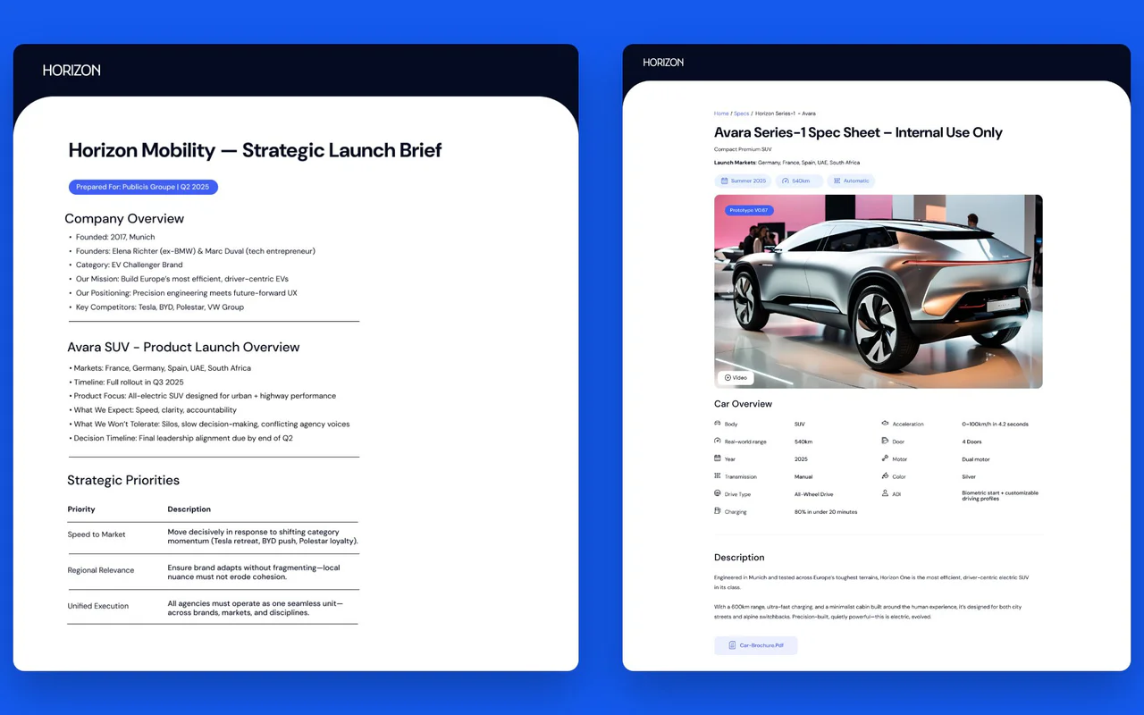 Horizon Mobility's strategic launch brief and the spec sheet for its Avara SUV.