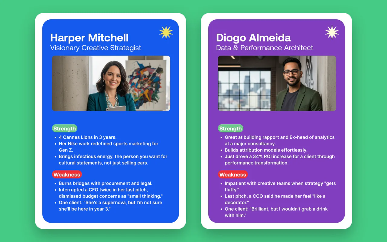 Two candidate cards for the pitch team, Harper Mitchell and Diogo Almeida, each listing strengths and weaknesses.