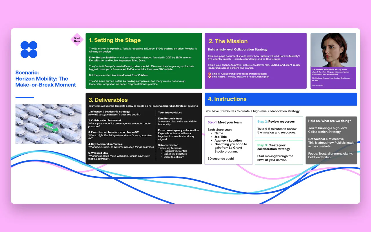 The scenario board: Setting the Stage, The Mission, Deliverables and Instructions, with Elena's quote card.