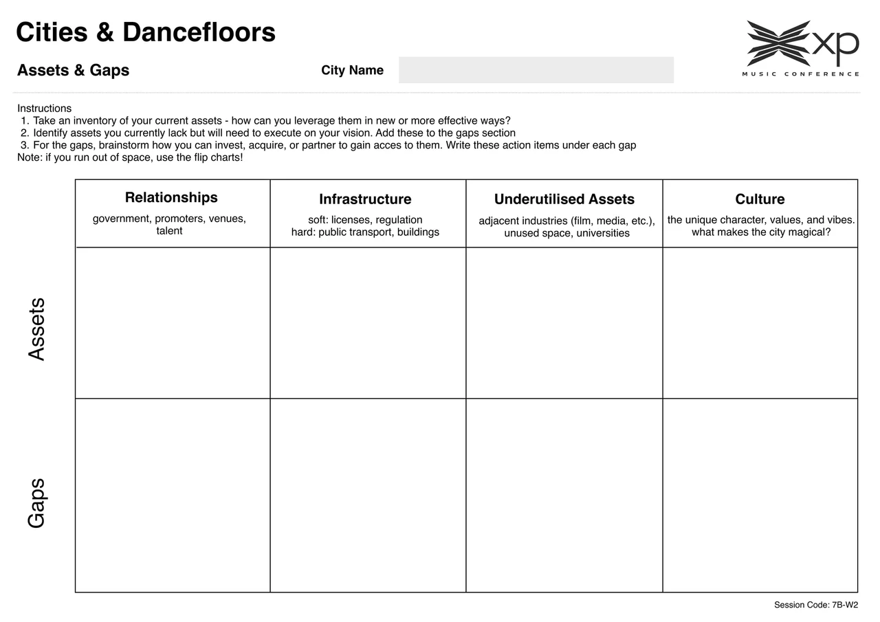 Cities and Dancefloors worksheet: a grid of assets and gaps across relationships, infrastructure, underutilized assets and culture
