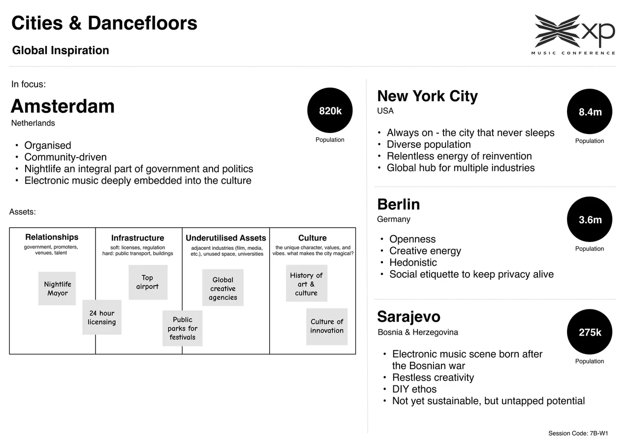 Cities and Dancefloors worksheet: Amsterdam, New York City, Berlin and Sarajevo as global inspiration, each with population and what makes its nightlife work
